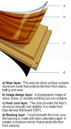 Laminate construction